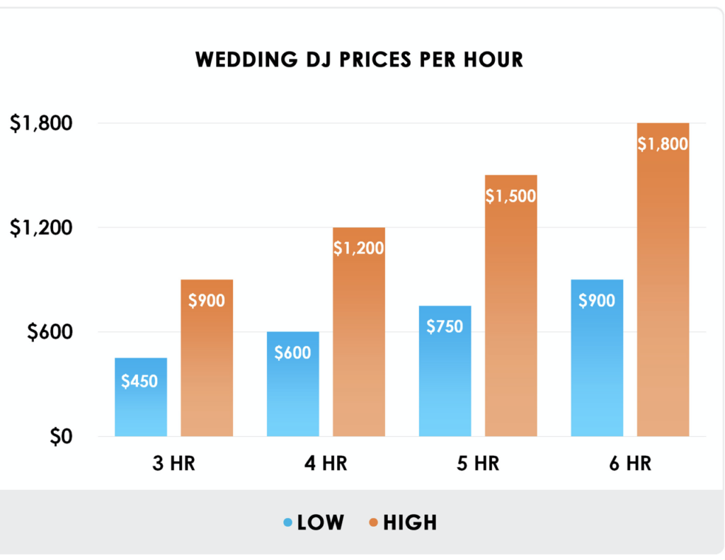 Pricing On Wedding DJ Newport Beach Hustle Events Entertainment DJ Service DJ Hustle